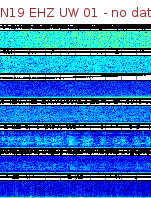 Spectrogram for Newberry at 2025/12/15 23:40 GMT+0