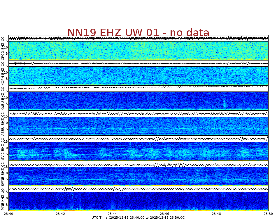 Spectrogram for Newberry at 2025/12/15 23:50 GMT+0