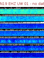 Spectrogram for Newberry at 2025/12/15 23:50 GMT+0