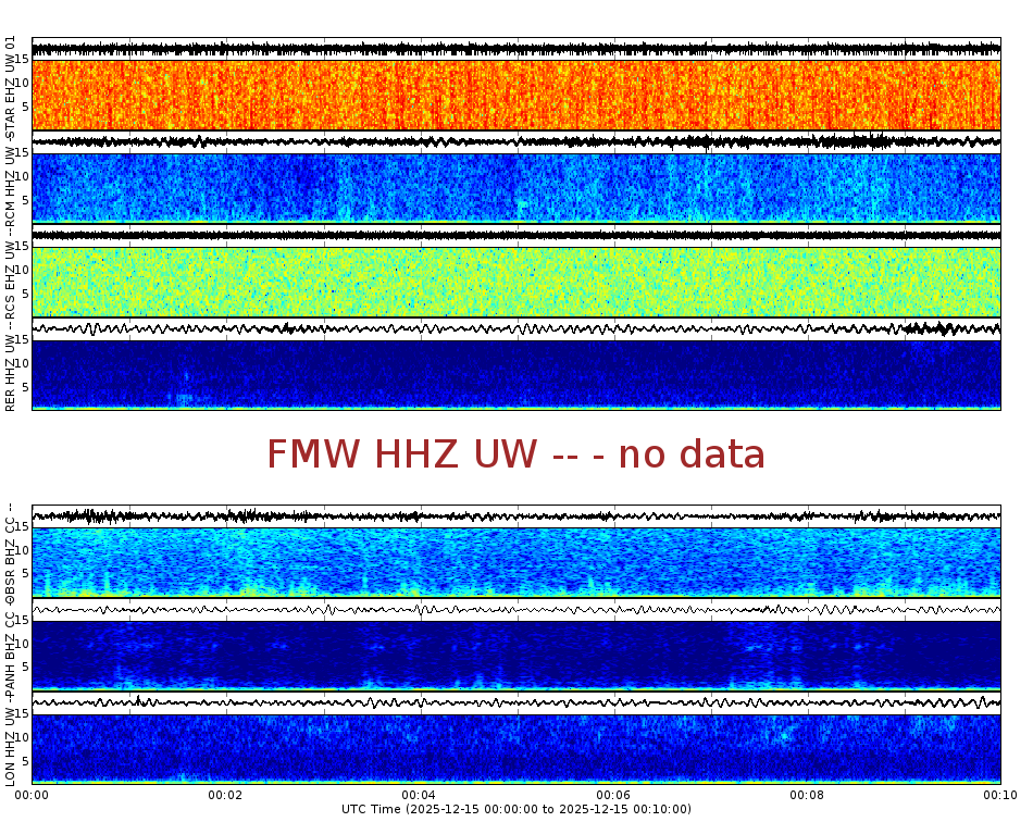 Spectrogram for Mount Rainier at 2025/12/15 00:10 GMT+0