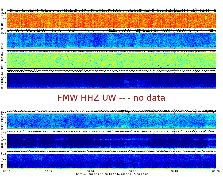 Spectrogram for Mount Rainier at 2025/12/15 00:20 GMT+0