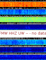 Spectrogram for Mount Rainier at 2025/12/15 00:20 GMT+0