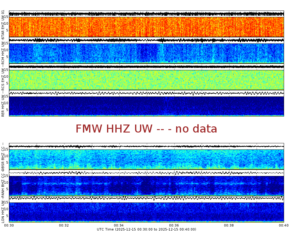 Spectrogram for Mount Rainier at 2025/12/15 00:40 GMT+0