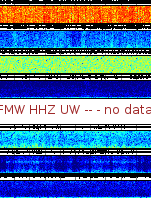 Spectrogram for Mount Rainier at 2025/12/15 00:40 GMT+0