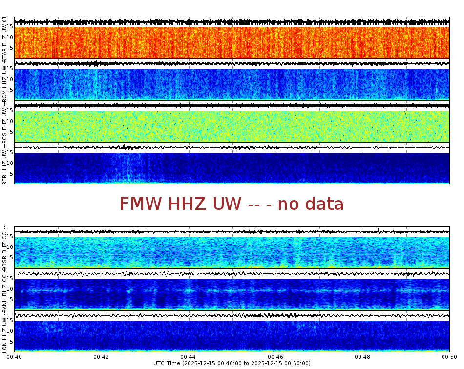 Spectrogram for Mount Rainier at 2025/12/15 00:50 GMT+0