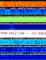 Spectrogram for Mount Rainier at 2025/12/15 00:50 GMT+0