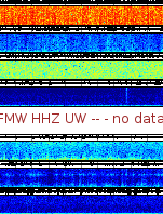 Spectrogram for Mount Rainier at 2025/12/15 01:00 GMT+0