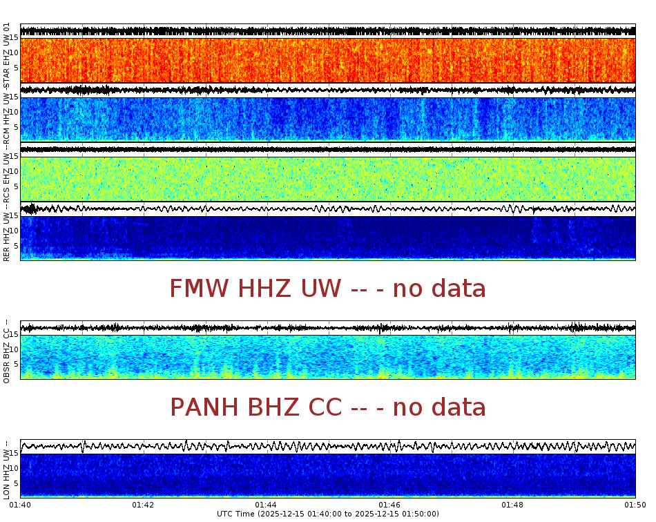 Spectrogram for Mount Rainier at 2025/12/15 01:50 GMT+0