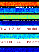 Spectrogram for Mount Rainier at 2025/12/15 01:50 GMT+0