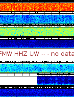 Spectrogram for Mount Rainier at 2025/12/15 02:00 GMT+0