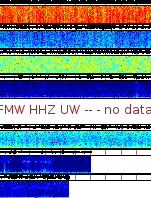 Spectrogram for Mount Rainier at 2025/12/15 02:10 GMT+0