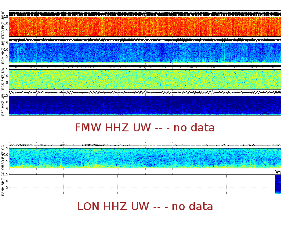 Spectrogram for Mount Rainier at 2025/12/15 02:20 GMT+0