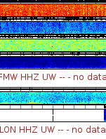 Spectrogram for Mount Rainier at 2025/12/15 02:20 GMT+0