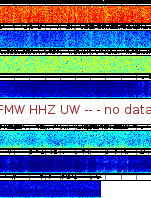 Spectrogram for Mount Rainier at 2025/12/15 02:30 GMT+0