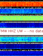 Spectrogram for Mount Rainier at 2025/12/15 02:40 GMT+0