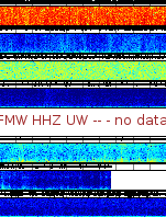 Spectrogram for Mount Rainier at 2025/12/15 02:50 GMT+0