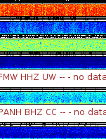 Spectrogram for Mount Rainier at 2025/12/15 03:00 GMT+0