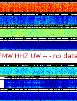 Spectrogram for Mount Rainier at 2025/12/15 03:10 GMT+0