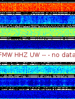 Spectrogram for Mount Rainier at 2025/12/15 03:30 GMT+0