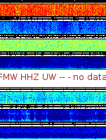 Spectrogram for Mount Rainier at 2025/12/15 03:40 GMT+0