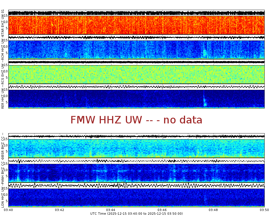 Spectrogram for Mount Rainier at 2025/12/15 03:50 GMT+0