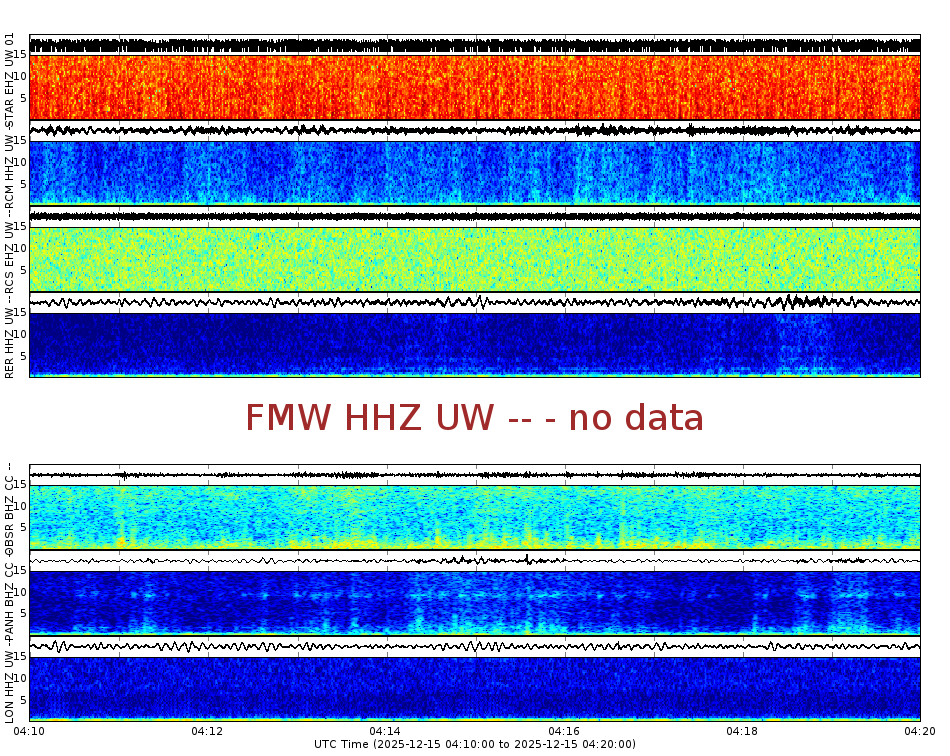 Spectrogram for Mount Rainier at 2025/12/15 04:20 GMT+0