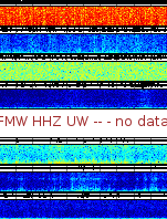 Spectrogram for Mount Rainier at 2025/12/15 04:20 GMT+0