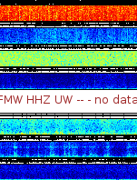 Spectrogram for Mount Rainier at 2025/12/15 04:30 GMT+0