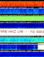 Spectrogram for Mount Rainier at 2025/12/15 04:40 GMT+0