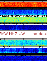 Spectrogram for Mount Rainier at 2025/12/15 05:00 GMT+0