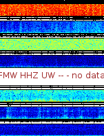 Spectrogram for Mount Rainier at 2025/12/15 05:10 GMT+0