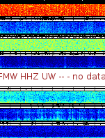 Spectrogram for Mount Rainier at 2025/12/15 05:20 GMT+0