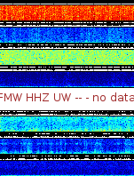 Spectrogram for Mount Rainier at 2025/12/15 05:30 GMT+0