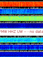 Spectrogram for Mount Rainier at 2025/12/15 05:50 GMT+0