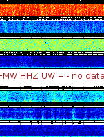 Spectrogram for Mount Rainier at 2025/12/15 06:00 GMT+0
