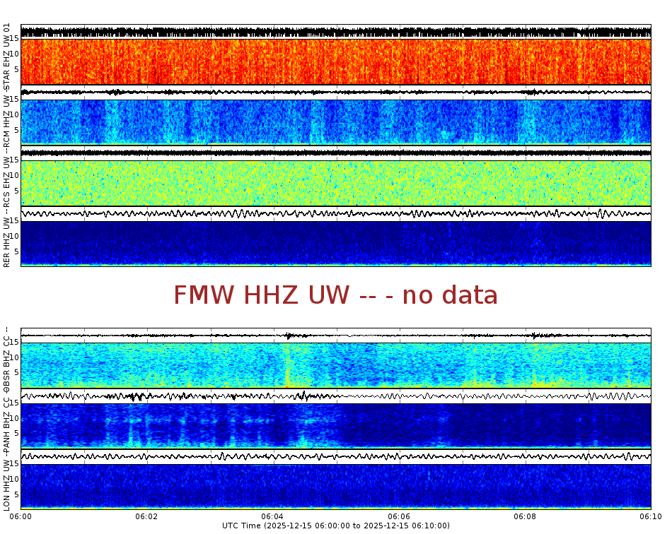 Spectrogram for Mount Rainier at 2025/12/15 06:10 GMT+0