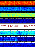 Spectrogram for Mount Rainier at 2025/12/15 06:10 GMT+0