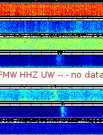 Spectrogram for Mount Rainier at 2025/12/15 06:20 GMT+0