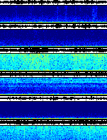 Spectrogram for Three Sisters at 2025/10/12 06:50 GMT+0