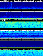 Spectrogram for Three Sisters at 2025/10/12 07:00 GMT+0