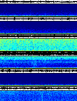 Spectrogram for Three Sisters at 2025/10/12 09:00 GMT+0