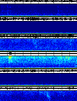 Spectrogram for Three Sisters at 2025/12/15 00:20 GMT+0