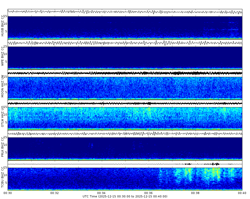 Spectrogram for Three Sisters at 2025/12/15 00:40 GMT+0