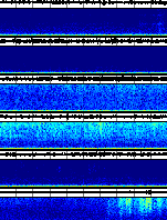 Spectrogram for Three Sisters at 2025/12/15 00:40 GMT+0