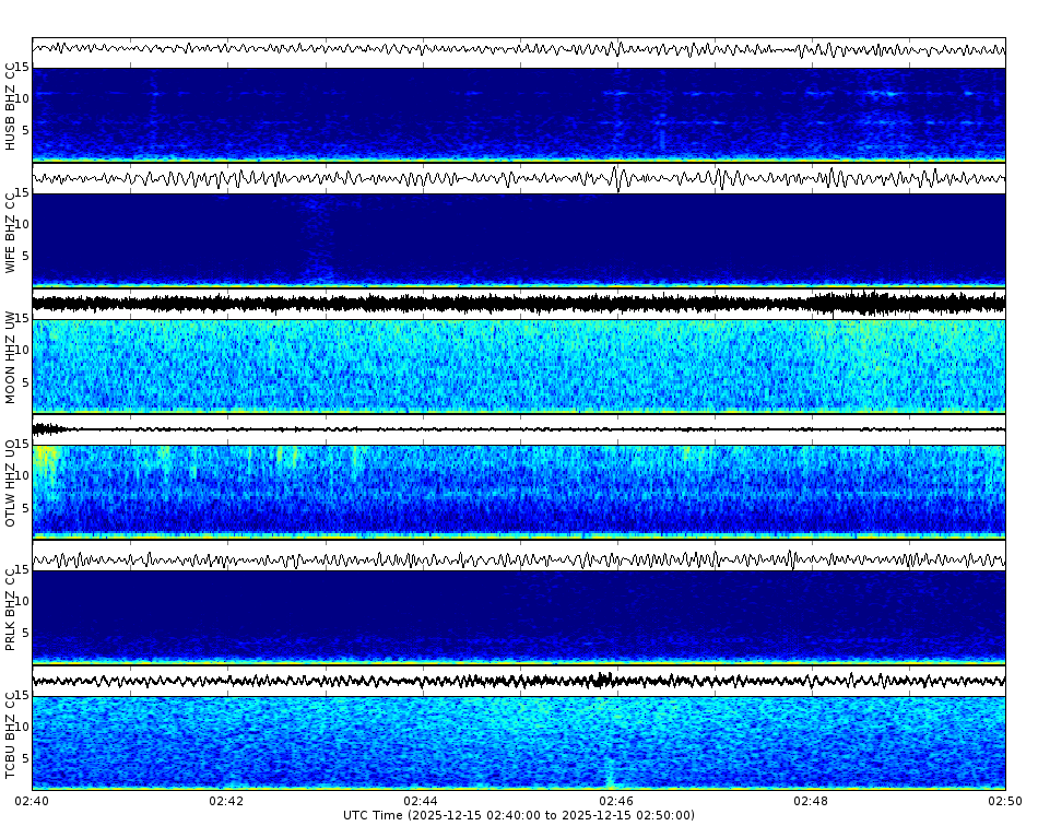 Spectrogram for Three Sisters at 2025/12/15 02:50 GMT+0