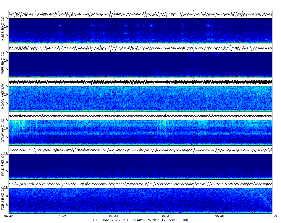Spectrogram for Three Sisters at 2025/12/15 06:50 GMT+0
