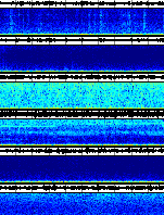 Spectrogram for Three Sisters at 2025/12/15 12:00 GMT+0
