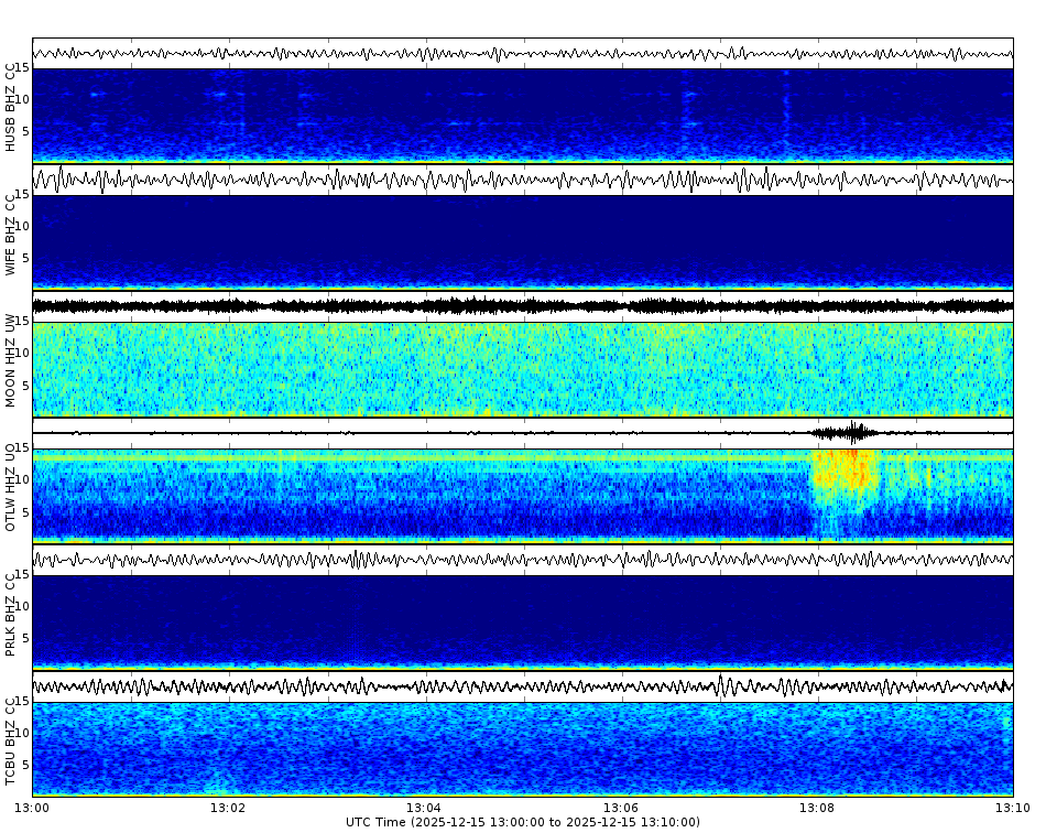 Spectrogram for Three Sisters at 2025/12/15 13:10 GMT+0