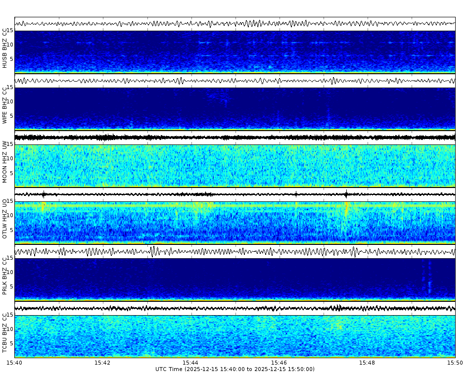 Spectrogram for Three Sisters at 2025/12/15 15:50 GMT+0