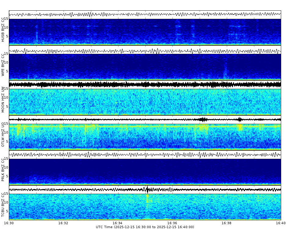 Spectrogram for Three Sisters at 2025/12/15 16:40 GMT+0